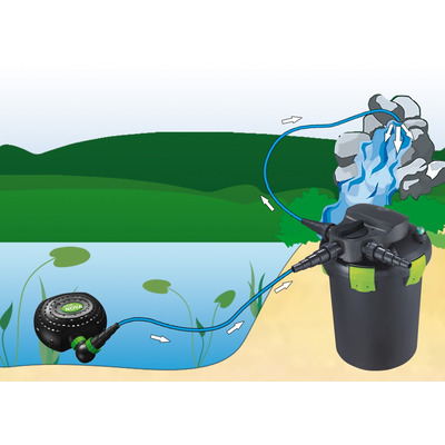 Насос для ставка AquaNova NFPX-6500 Super Eco