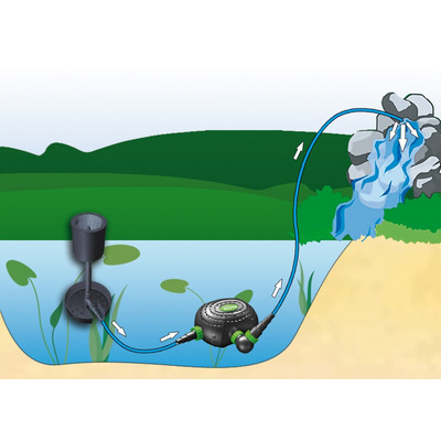 Насос для ставка фонтану AquaNova NFPX-20000 Fountain Super ECO
