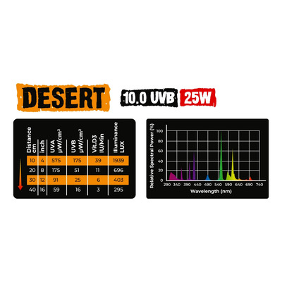 Люмінесцентна лампа REPTILE NOVA UVB-25W-10.0-DESERT