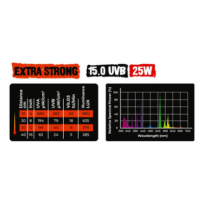 Люмінесцентна лампа REPTILE NOVA UVB-25W-15.0 EXTRASTRONG
