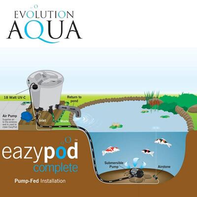 Система фільтрації Evolution Aqua Eazypod Complete (набір аератора 70 л/хв, УФ 18 Вт) зелений Система фільтрації Evolution Aqua Eazypod Complete (набір аератора 70 л/хв, УФ 18 Вт) зелений