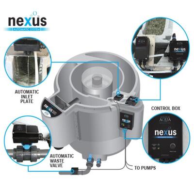Автоматична система Evolution Aqua Nexus - подача насоса